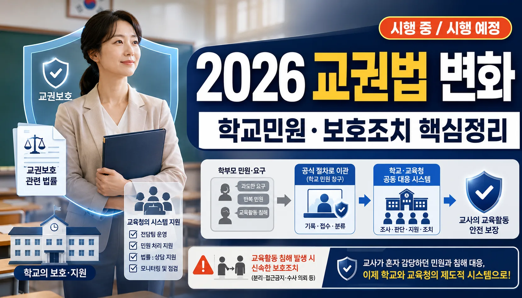2026년 이후 대한민국 교권 관련 법안 해석: 이미 바뀐 것과 앞으로 바뀔 것